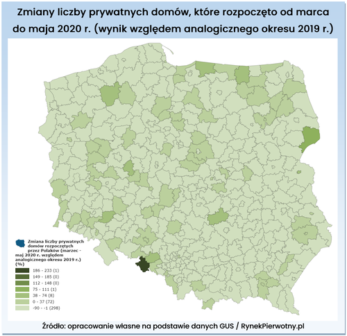 Czy w obecnej sytuacji pandemii Polacy rezygnują z budowy domów?